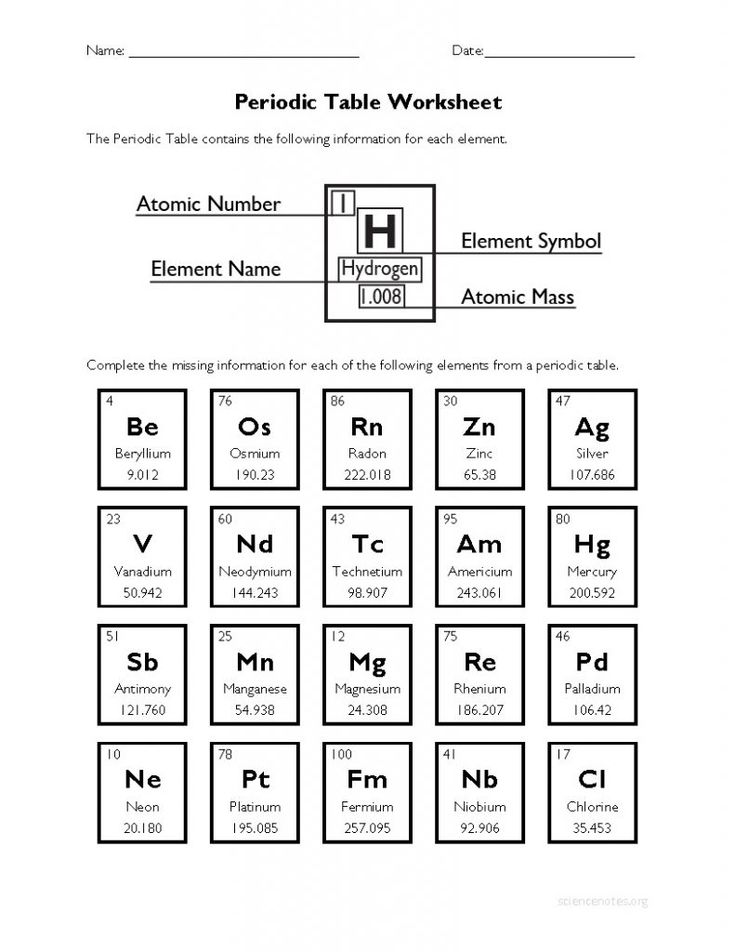 Print the periodic table worksheets and use a periodic table to ...