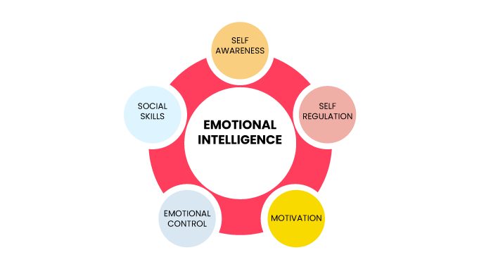 emotional regulation