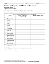 Extinct, Endangered, and Threatened Animals Activity - Wildlife ...