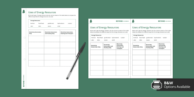 Uses of Energy Resources Worksheet (teacher made) - Twinkl