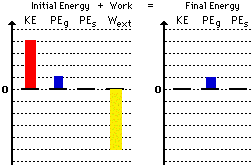 energy bar graphs worksheet answers