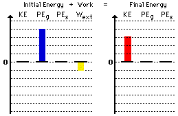 energy bar graphs worksheet answers