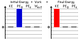 energy bar graphs worksheet answers