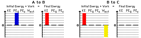 Bar Chart Illustrations