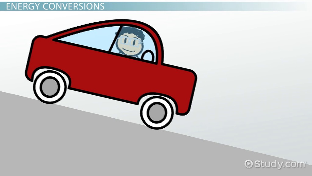 energy conversions worksheet
