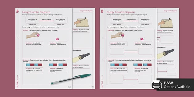 Energy Transfer Diagrams Worksheet | Science | Beyond