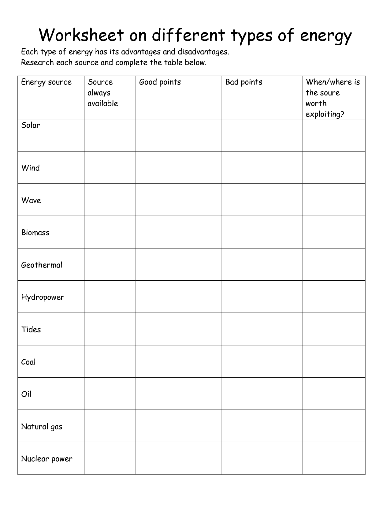 worksheet on renewable and nonrenewable resources - Google Search ...