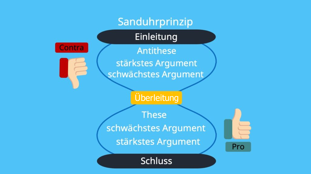 english discussion