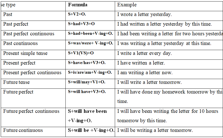 english grammar worksheet letter a like