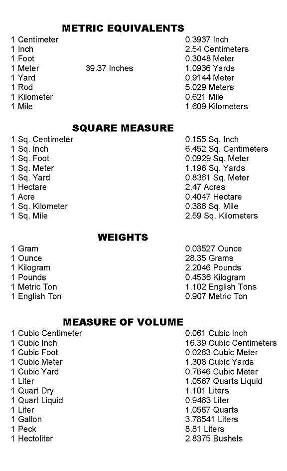english measurement conversion chart