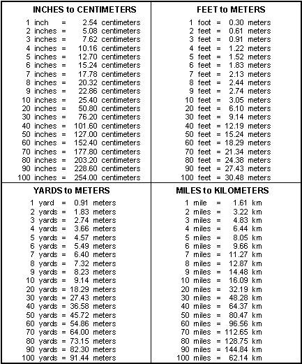 english measurement conversion chart