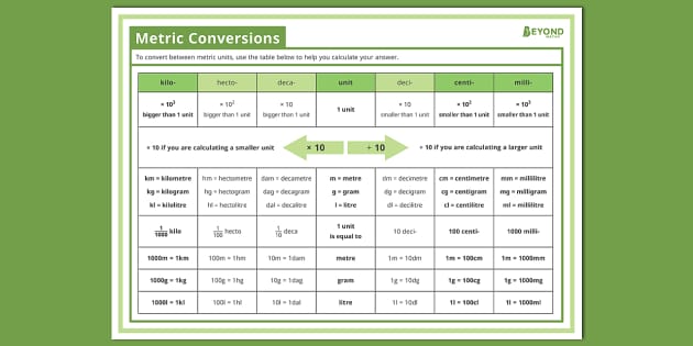 english metric conversion worksheet