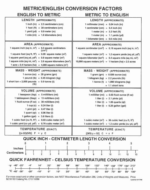 english to metric conversions worksheet