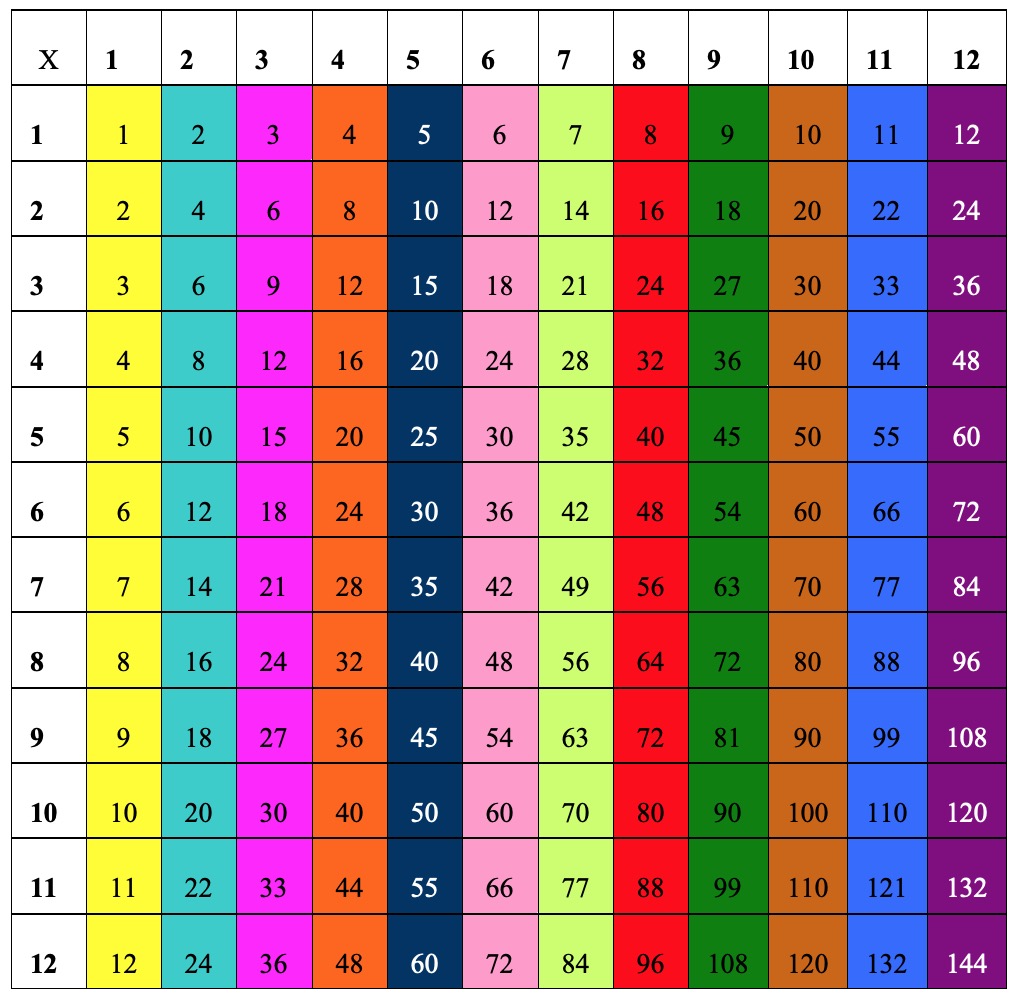 enrichment worksheet for 3rd grade