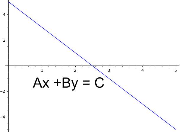 Line in Standard Form Calculator - MathCracker.com
