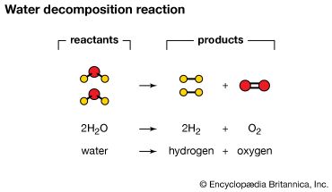 equation for decomposition of water