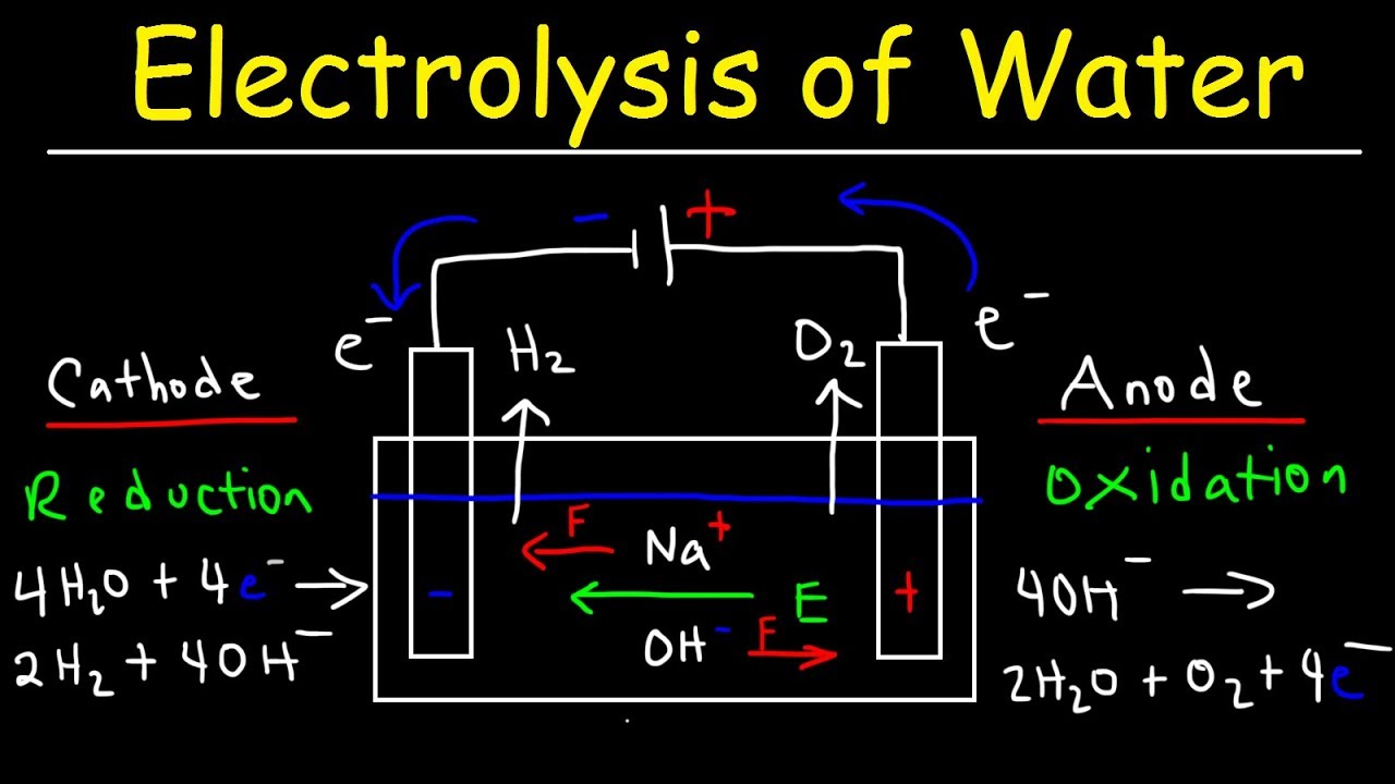 equation for decomposition of water