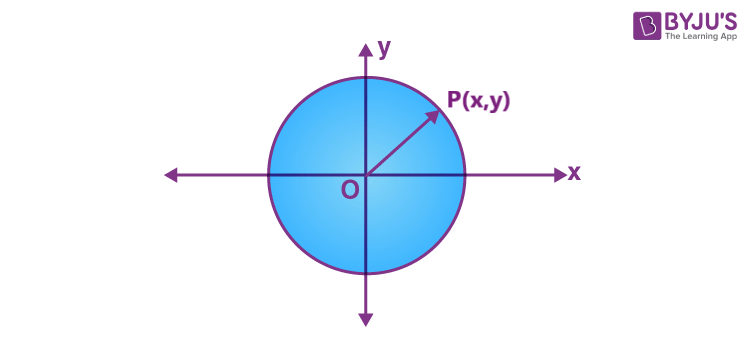 Equation of a Circle (Formula &  Examples of Circle Equation)