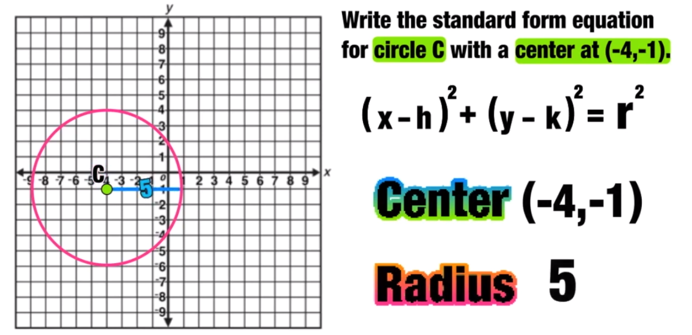 equation of a circle