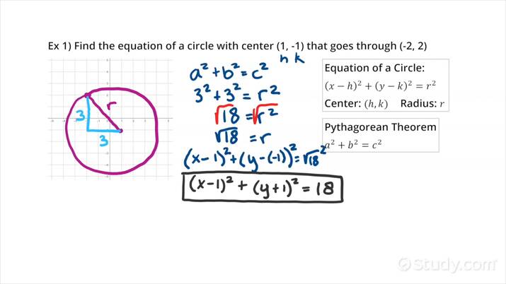 equation of a circle
