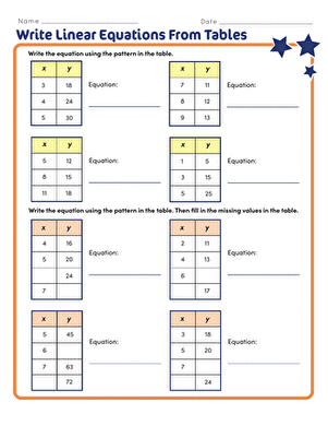 Write Linear Equations From Tables | Worksheet 
