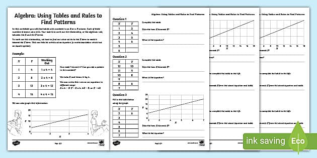 Use Tables and Rules to Find Patterns: Algebra L3 Worksheet