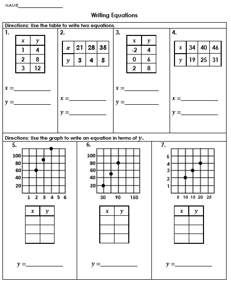 equations tables and graphs worksheet