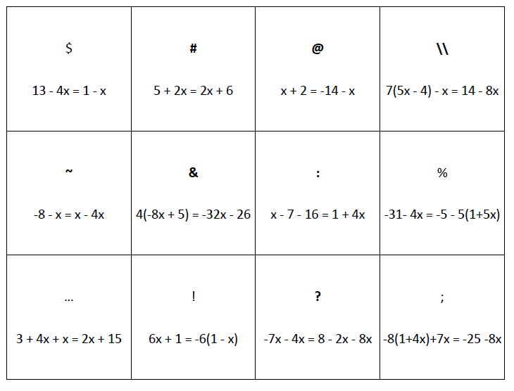 Solving Equations with Variables on Both Sides Sorting Activity ...