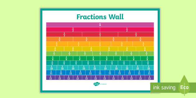 KS2 Fraction Wall | Printable Resource (teacher made)