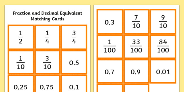 Fraction and Decimal Equivalent Matching Cards - Twinkl