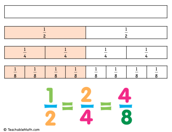Teaching Equivalent Fractions - TeachableMath