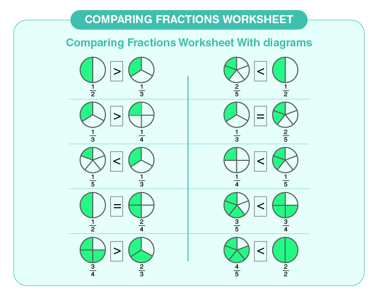 Comparing Fractions Worksheet | Download Free Printables For Kids