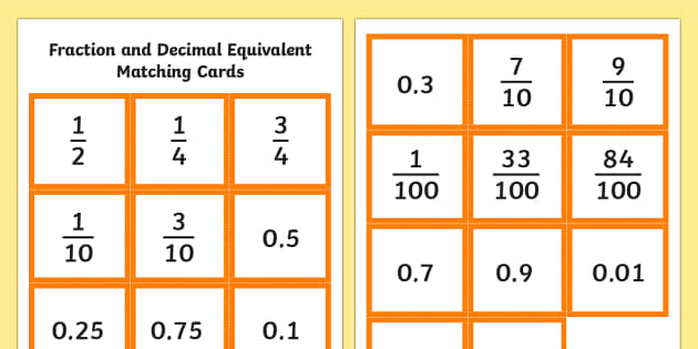 Fraction and Decimal Equivalent Matching Cards - Twinkl