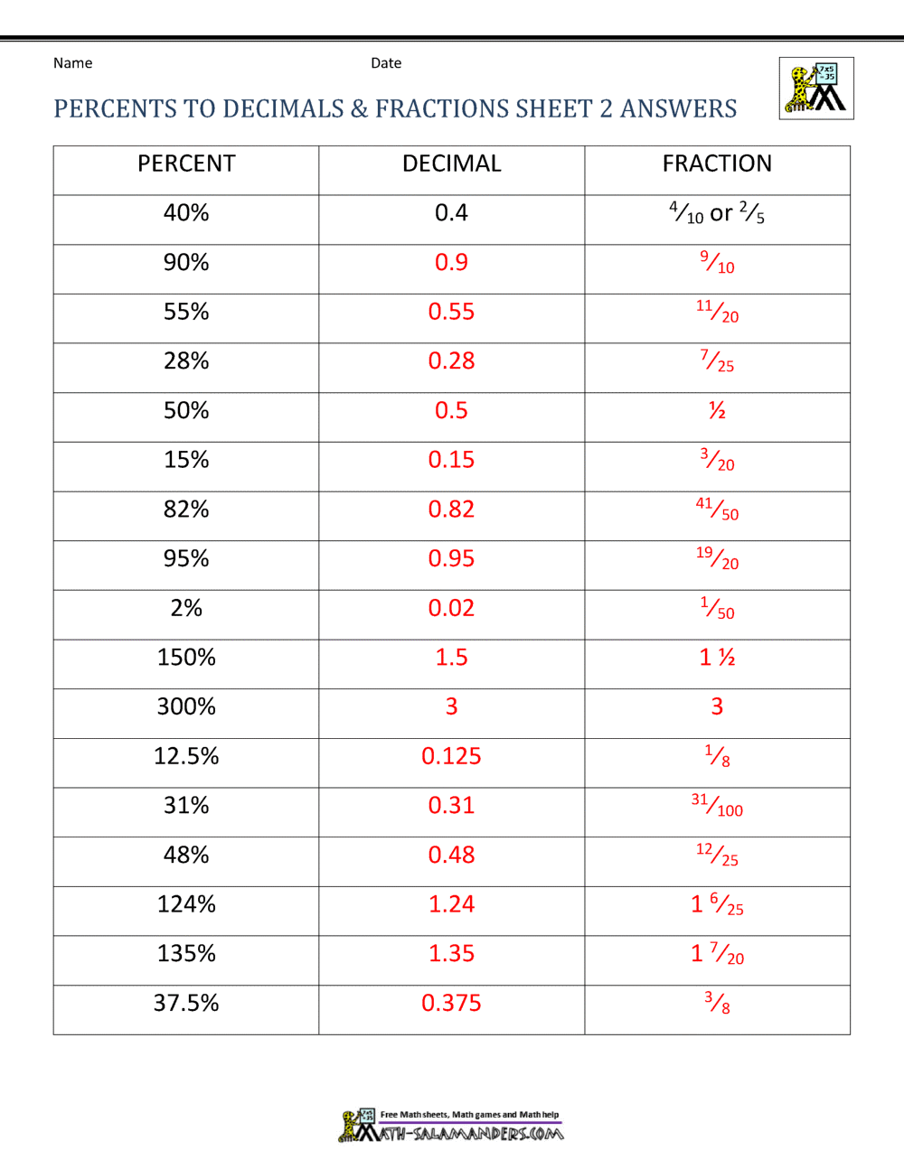 equivalent fractions decimals and percents worksheet