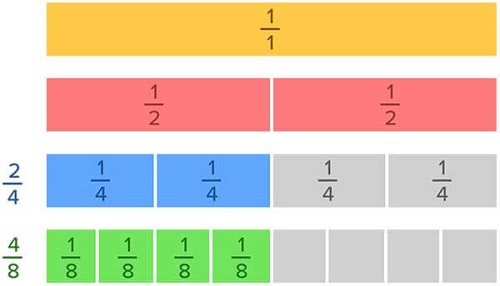 Equivalent Fractions Games for 3rd Grade Online