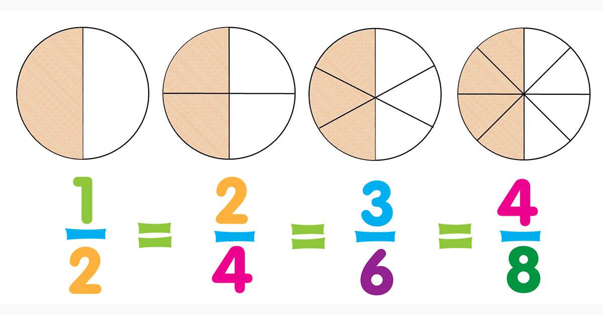 equivalent fractions for 3rd grade
