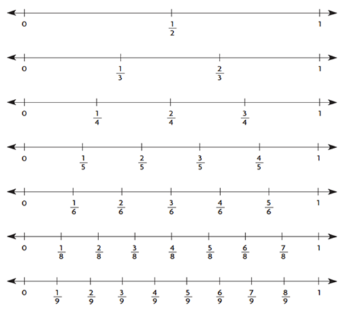 equivalent fractions for 3rd grade