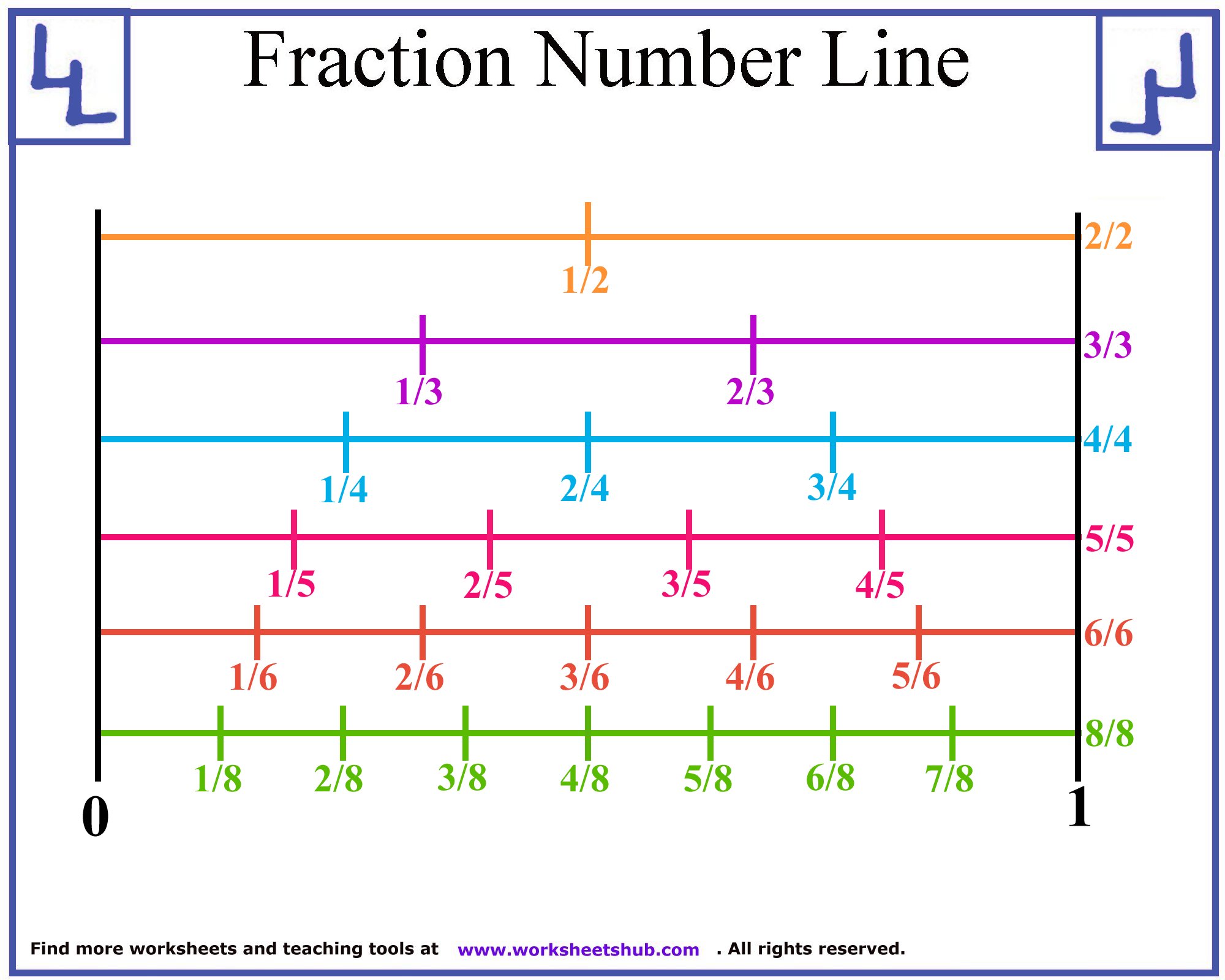 Fraction Number Line Printable Worksheets Library Fraction Number Line Printable Worksheets Library