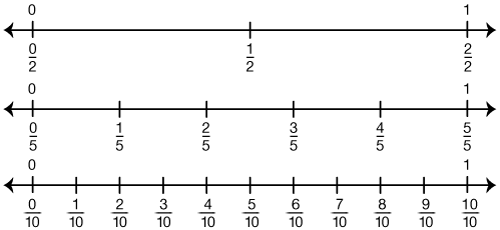 Math Trailblazers