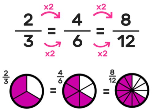equivalent fractions worksheet 3rd