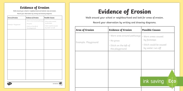 erosion worksheet 2nd grade