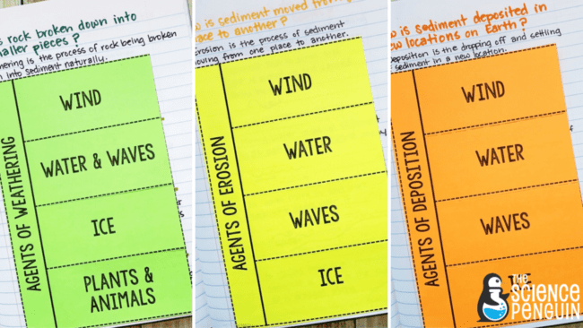7 Ideas to Teach Weathering, Erosion, and Deposition — The Science ...