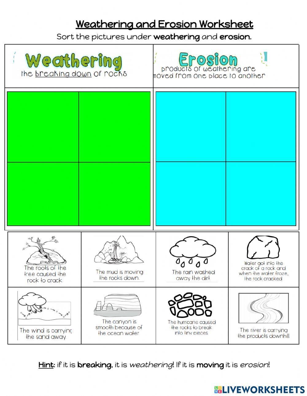 Weathering and erosion activity  