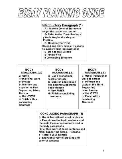 23 Essay Outline Template - Free to Edit, Download &  Print | CocoDoc