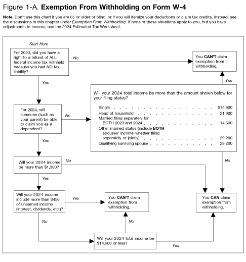 estimated tax worksheet