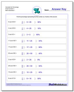 Percentages: Calculate the Percentage