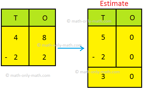 Estimating Sums and Differences | Estimations | Practical Calculations