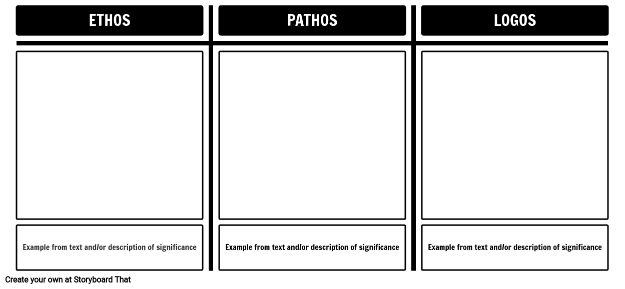 ethos logos pathos worksheet