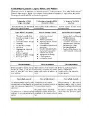 Ethos, Logos and Pathos - ESL worksheet by ali-turnerl