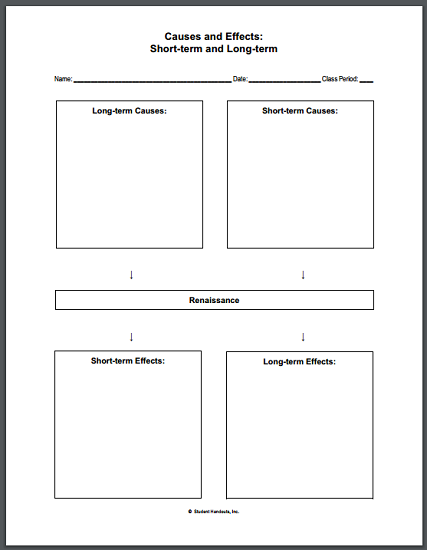 european renaissance worksheet